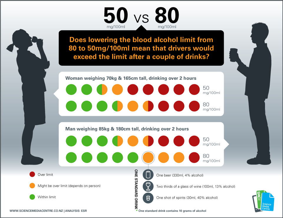 how much is 80 mg in ml