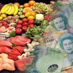 Food Security