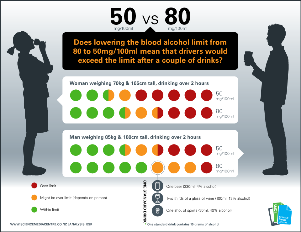 http://www.sciencemediacentre.co.nz/wp-content/upload/2011/12/SMC-Alcohol-v6.png