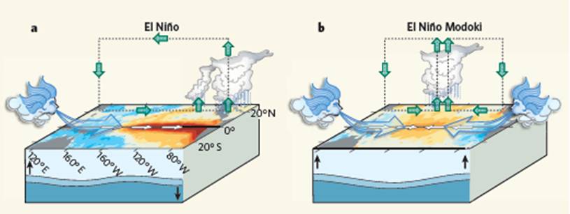 El-Nino-modoki1.jpg