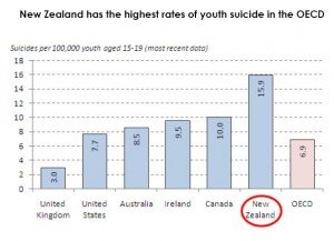 suicide graph