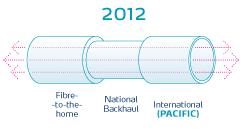 fibre pipe