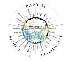plos deep sea threats