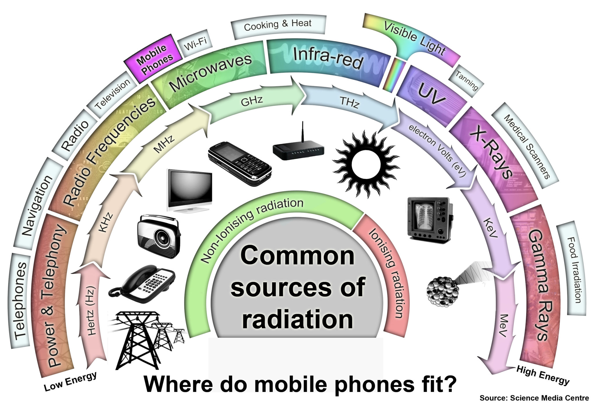 visual representation of radiation