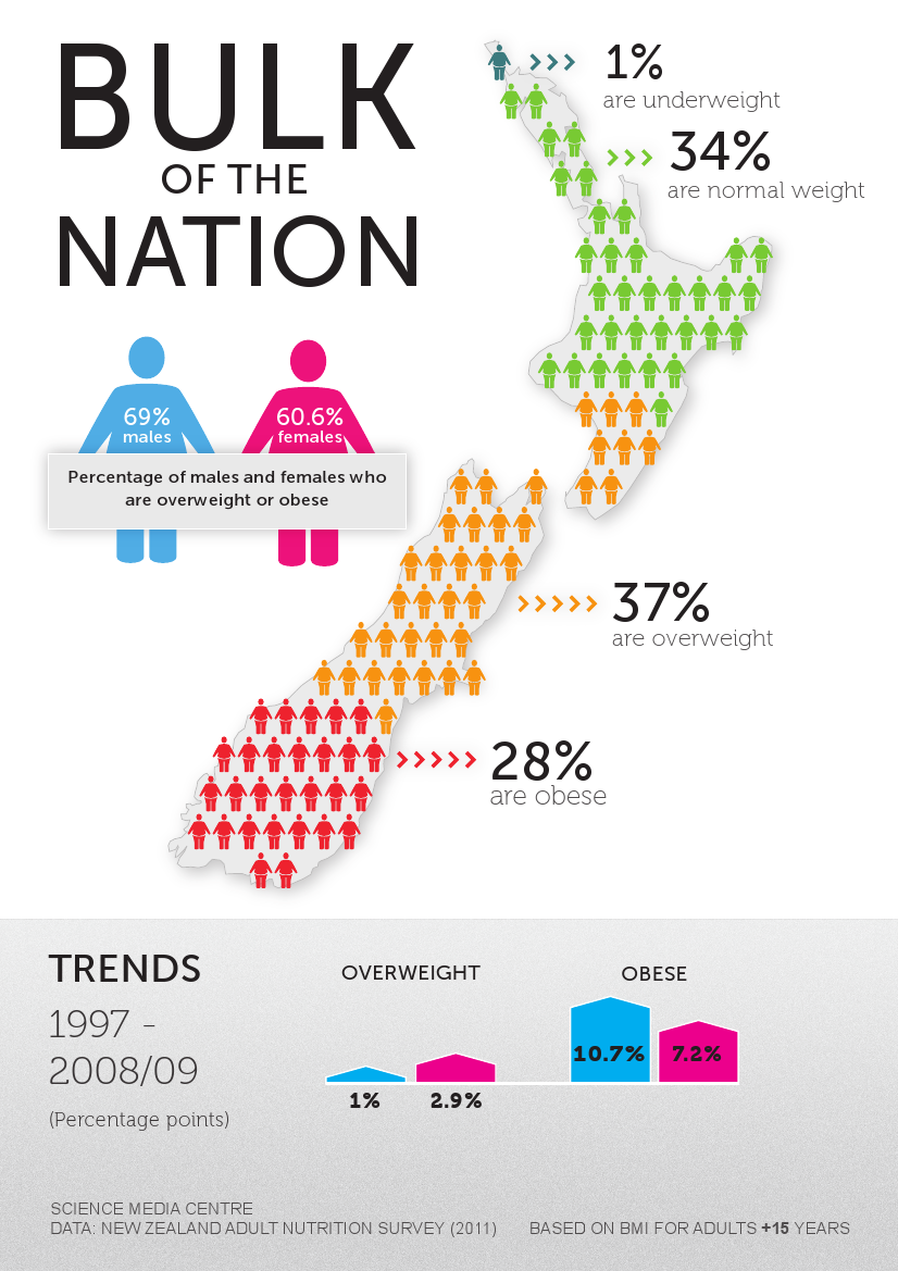 Decisions about testing are made by state and local health departments or healthcare providers. Covid 19 Infographic Nz . Infographics Science Media Centre