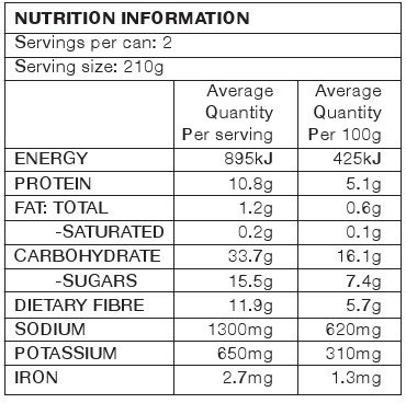 coco and pops chocolate Centre Media Nutrition Science Blog Information Archive »