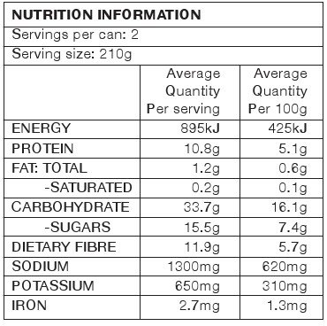 Nutrition Information Panel