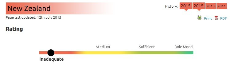 Climate Tracker