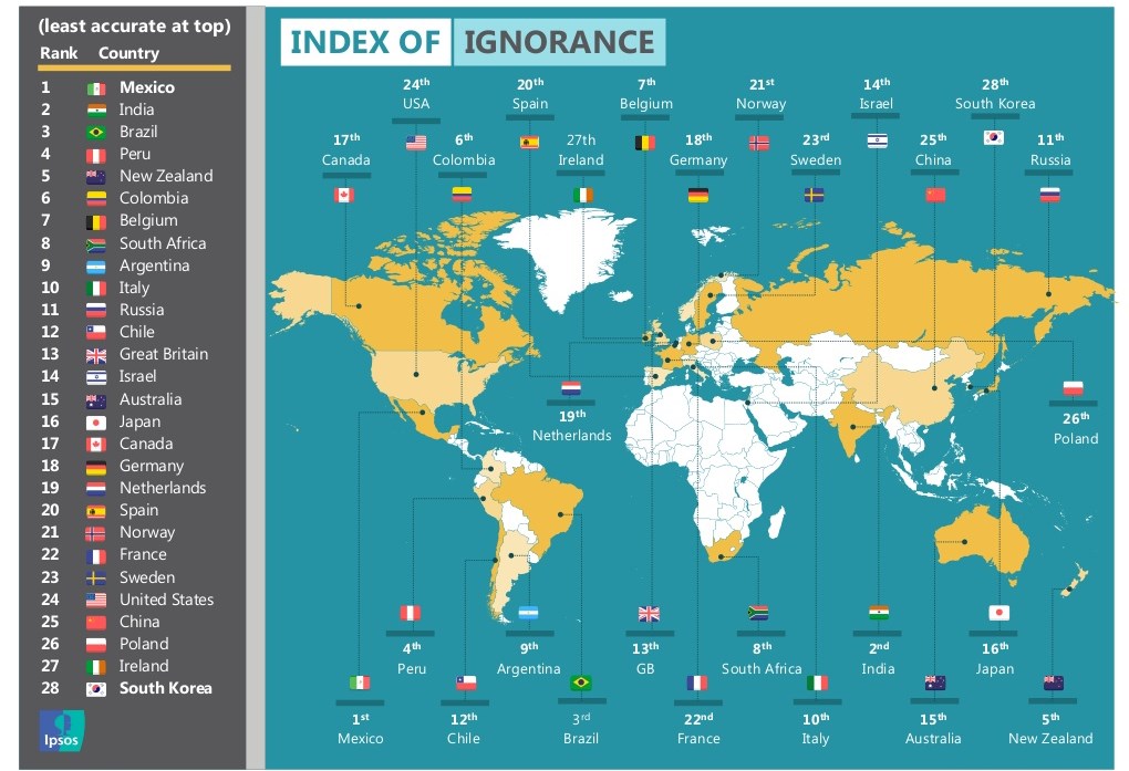 Credit: Ipsos MORI