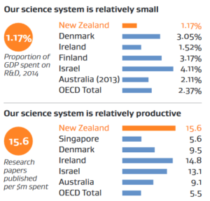 2016-11-30-10_19_47-science-innovation-system-performance-snapshot-2016-science-and-innovation-size