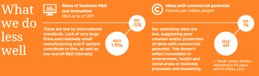 2016-11-30-10_24_32-science-innovation-system-performance-snapshot-2016-science-and-innovation-small