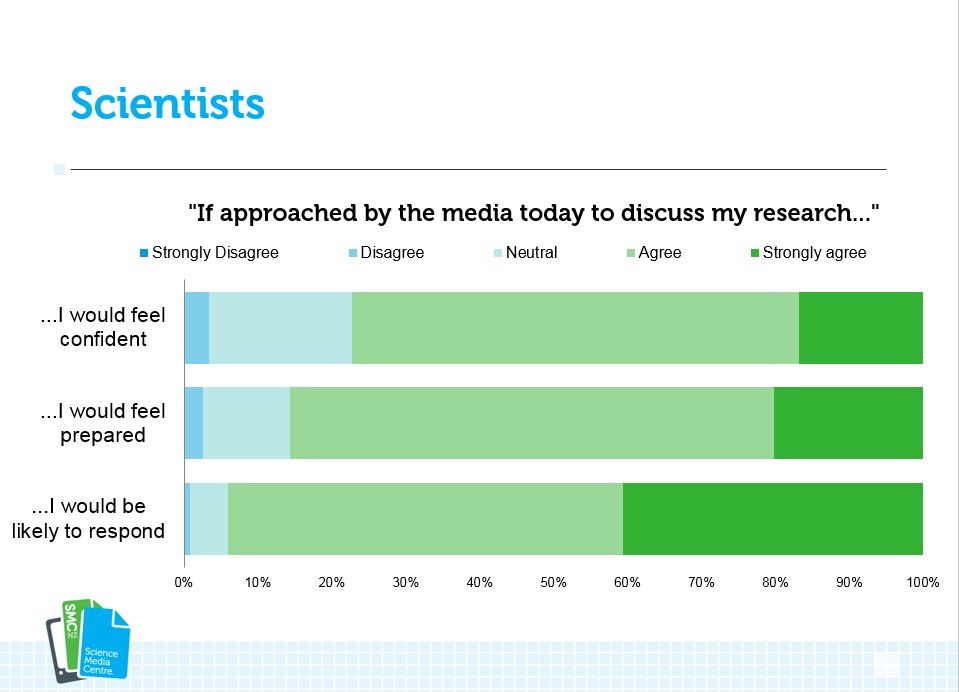 Evaluation survey results - slides