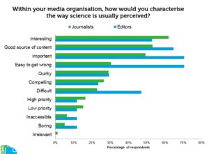Attitudes to science in newsrooms