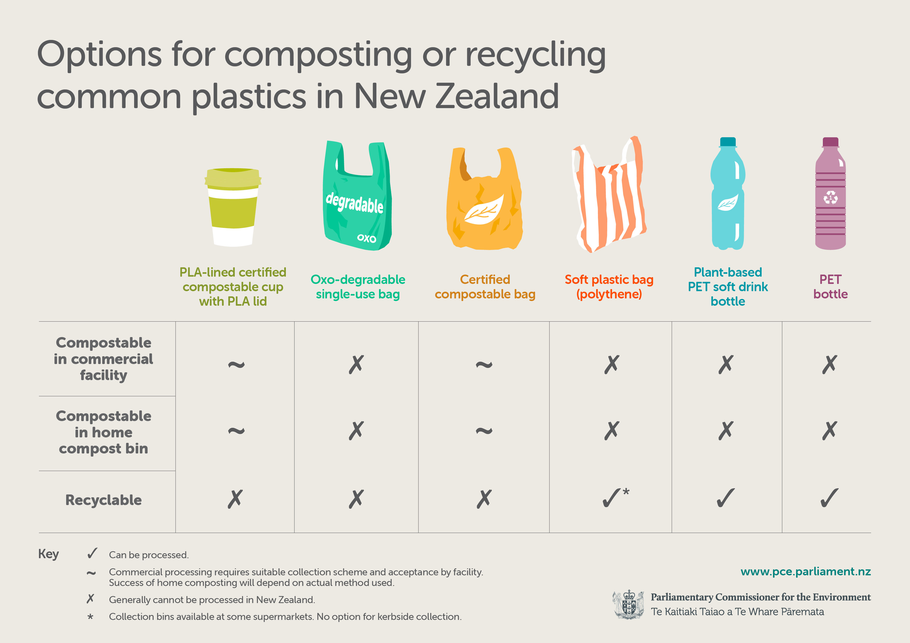 Biodegradable and compostable plastics in the environment – Expert Reaction