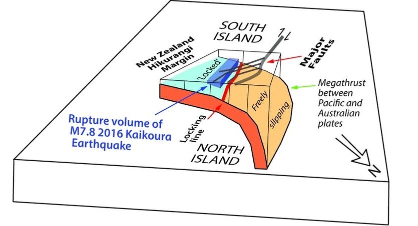 What makes quakes jump faults? – In the News