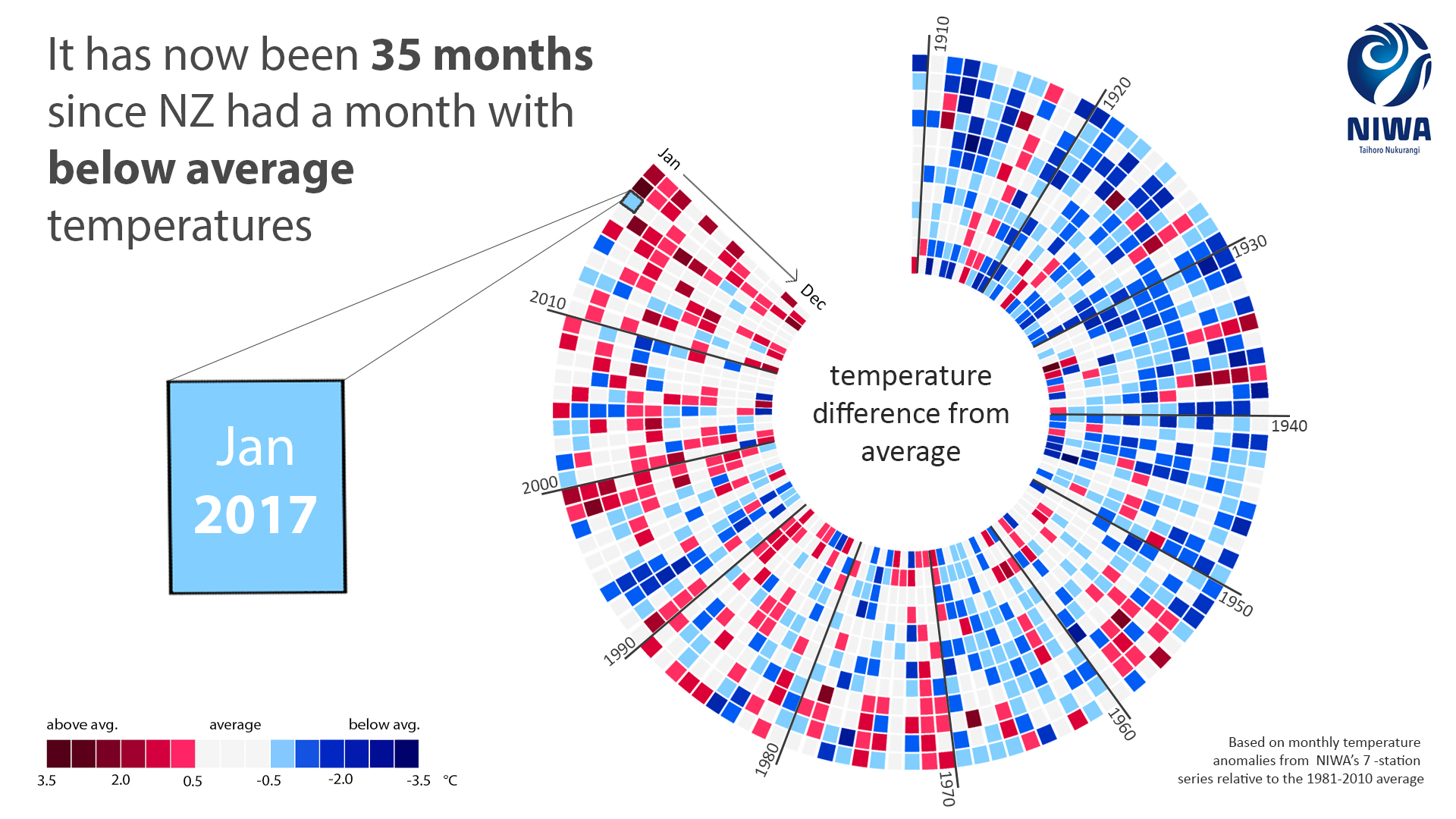 2019 NZ’s fourth warmest year on record – Expert Reaction