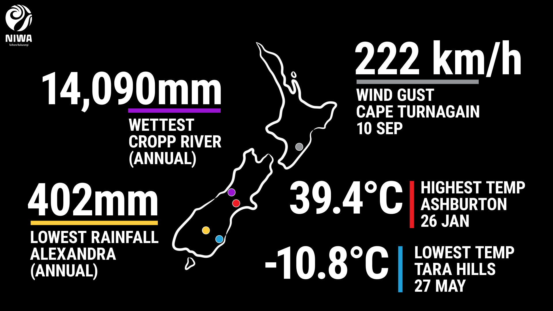 NIWA’s annual climate summary 2021 – Expert Reaction